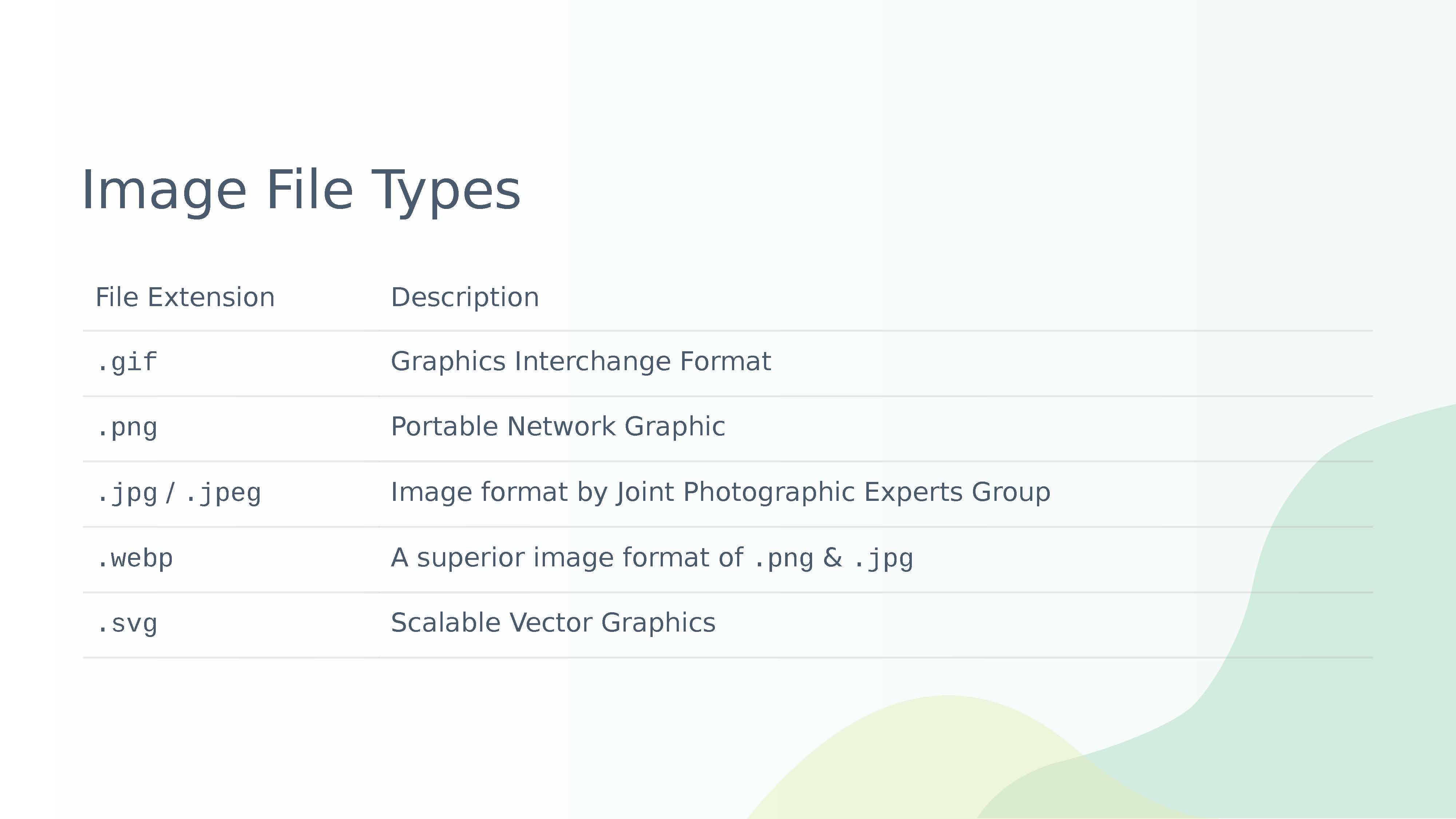 Table showing file extensions
