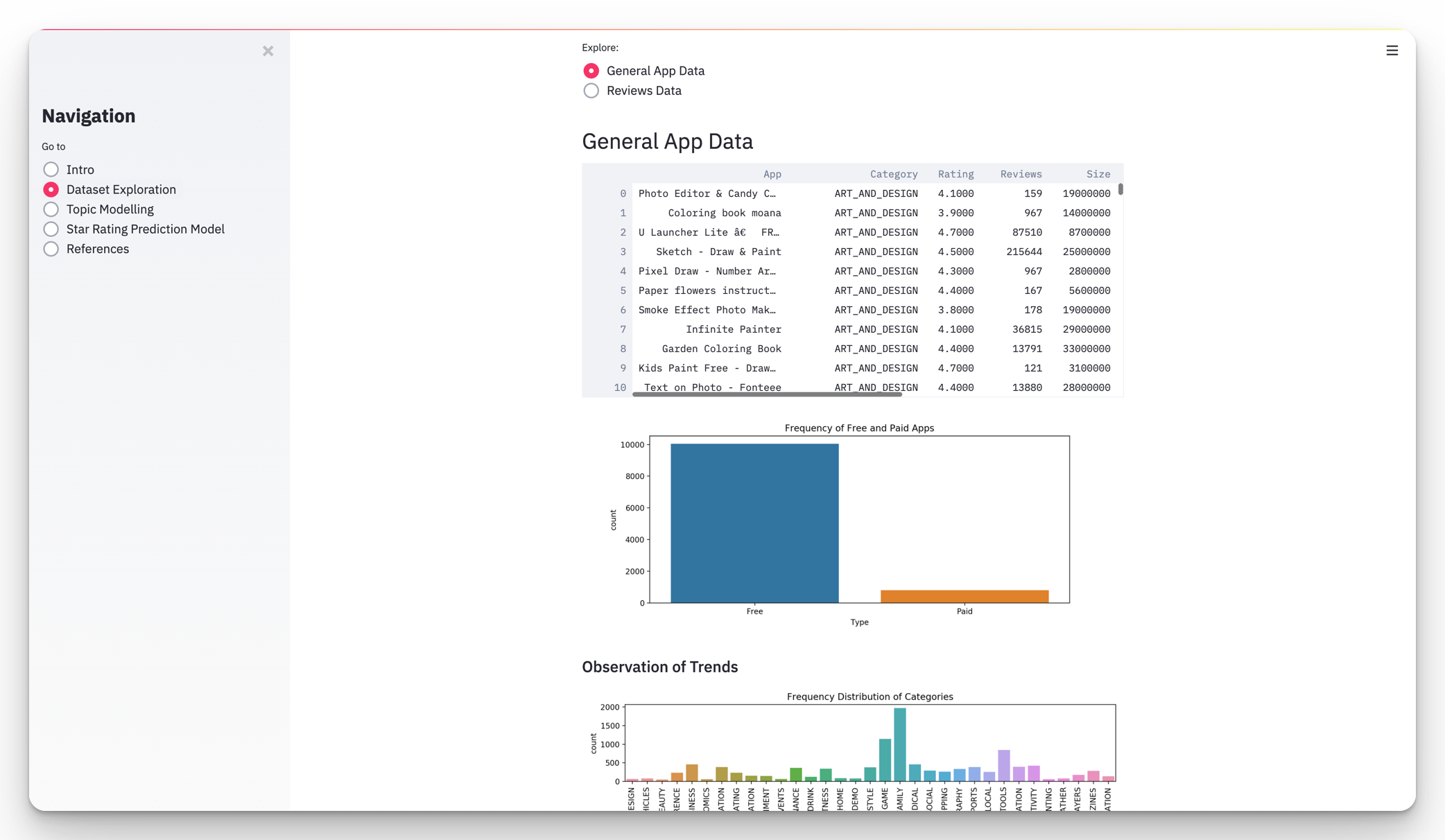 googleplaystore-analytics